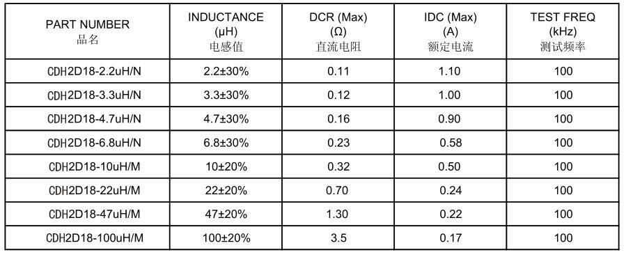 屏蔽電感2D18系列參數