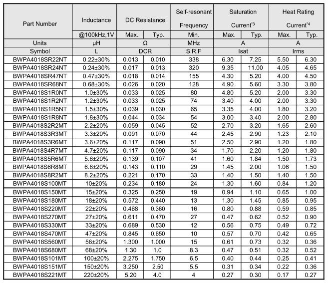NR磁膠電感4018系列參數
