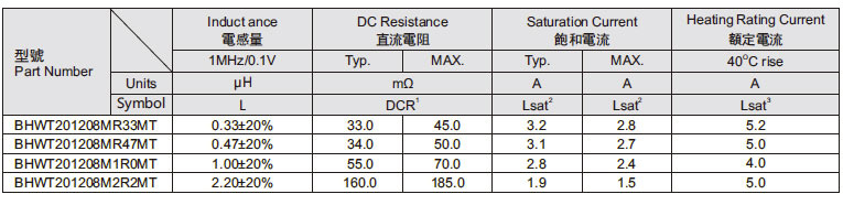 Tcore一體成型201208系列參數