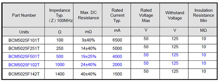 貼片共模電感BCM5025系列技術參數